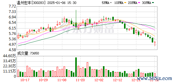 九狐大通 温州宏丰获发明专利证书