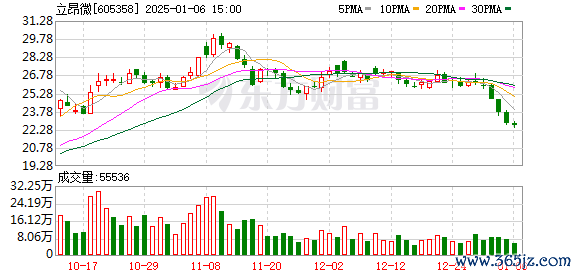 北京股票配资公司 立昂微控股子公司收购嘉兴康晶财产份额已签署合同
