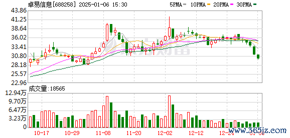 盈易点 卓易信息回购128万股 总支付4574万元