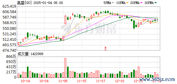 中科曙光股票 瑞银将高盛评级下调至中性