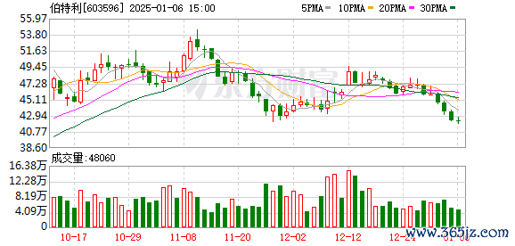 线上股票配资开户 伯特利底盘结构件升级改造项目完成结项