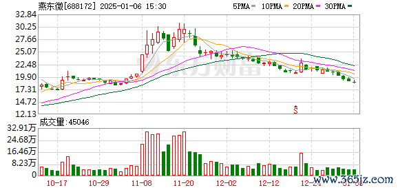 证券交易APP 燕东微(688172.SH)：公司总经理淮永进辞职，刘锋接任