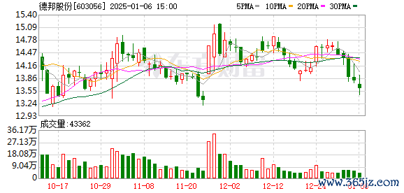 盈创无忧 德邦股份转让子公司股权进展: 已收第二笔标的股权转让价款差额部分1852.64万元