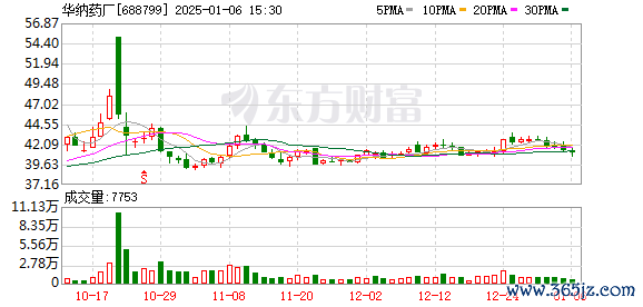 山南股票配资 华纳药厂集采拟中标3款产品 银杏叶片拟中标价处同品类高位