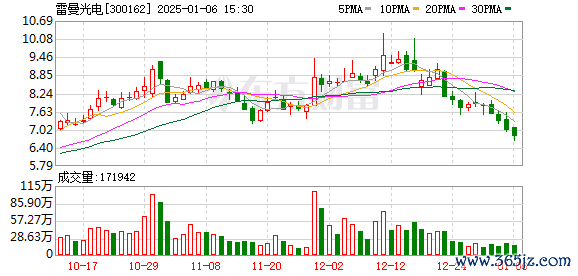太原股票配资网 雷曼光电：控股股东的一致行动人变更执行事务合伙人