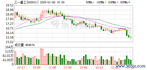 速盈所配资 今日A股共43只个股发生大宗交易 三一重工、正邦科技、软通动力成交额居前
