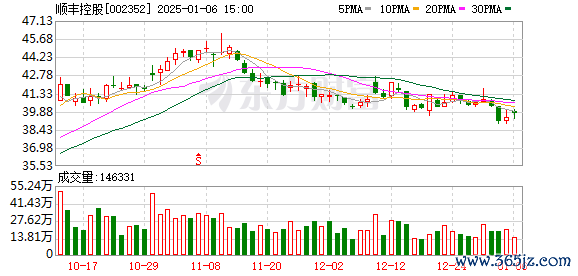 趣配资 顺丰冷运与首衡智慧物流签署合作框架协议