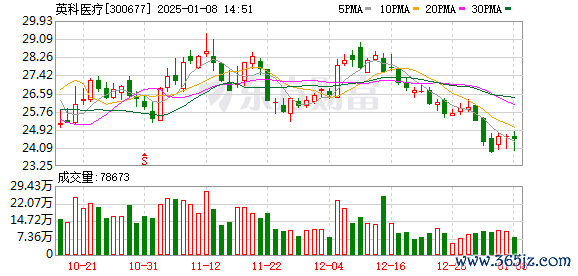 买股票怎么加杠杆 美国加码关税重挫“手套茅” 英科医疗：预计和马来西亚厂商完成“市场互换”