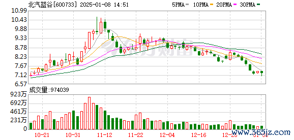 股票按月配资 官宣最高100亿元！北汽新能源拟大手笔引入战略投资者