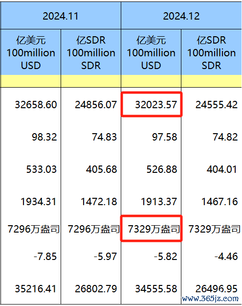 炒股杠杆平台排行榜 央行外储规模稳定在3.2万亿美元以上 连续两个月增持黄金