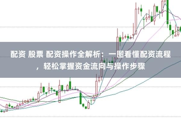 配资 股票 配资操作全解析：一图看懂配资流程，轻松掌握资金流向与操作步骤